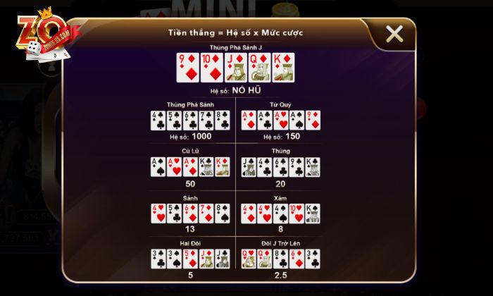 Chiến lược chơi Mini Poker Zowin thắng đậm cho bet thủ Nắm bắt mức trả thưởng để đặt cược hợp lý